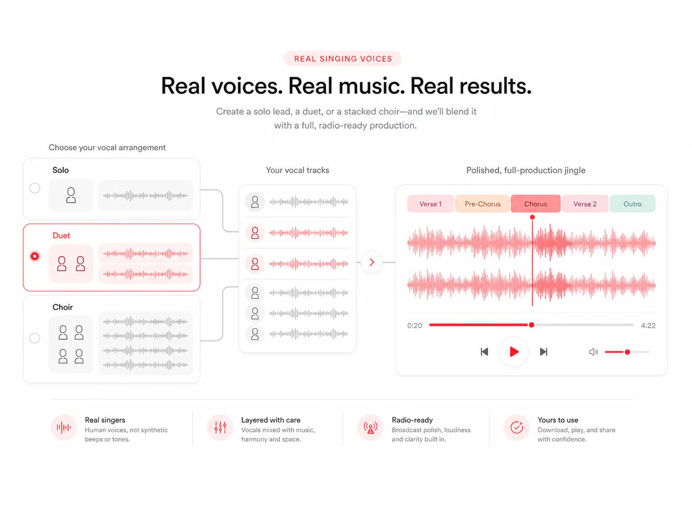 Real singing voices