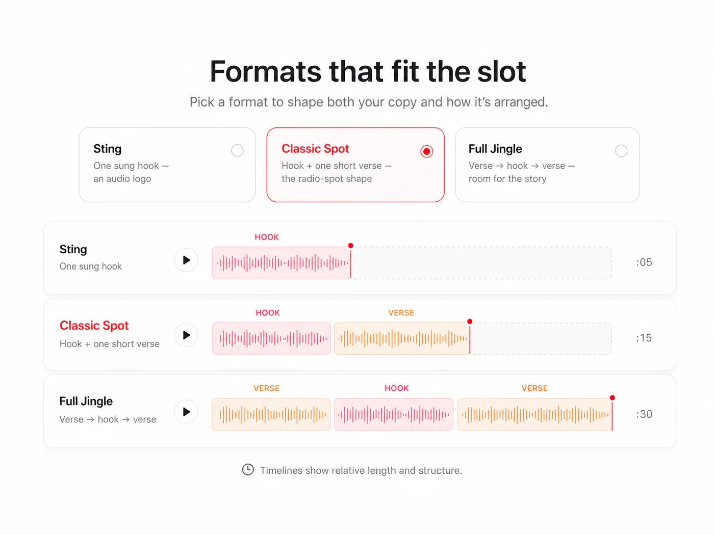 Formats that fit the slot