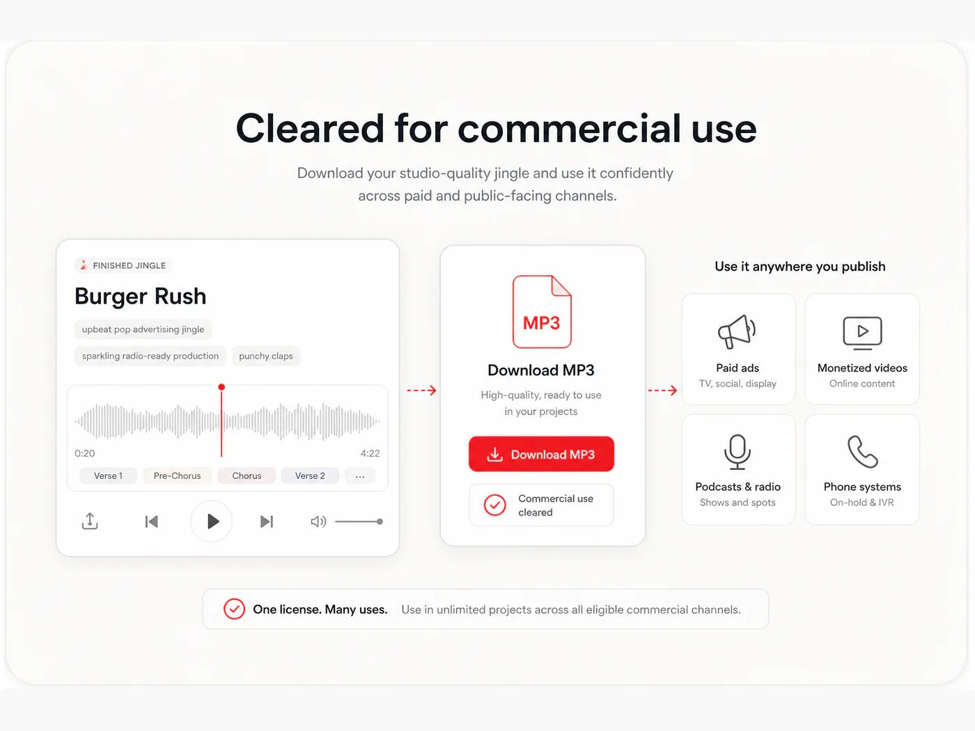 Cleared for commercial use