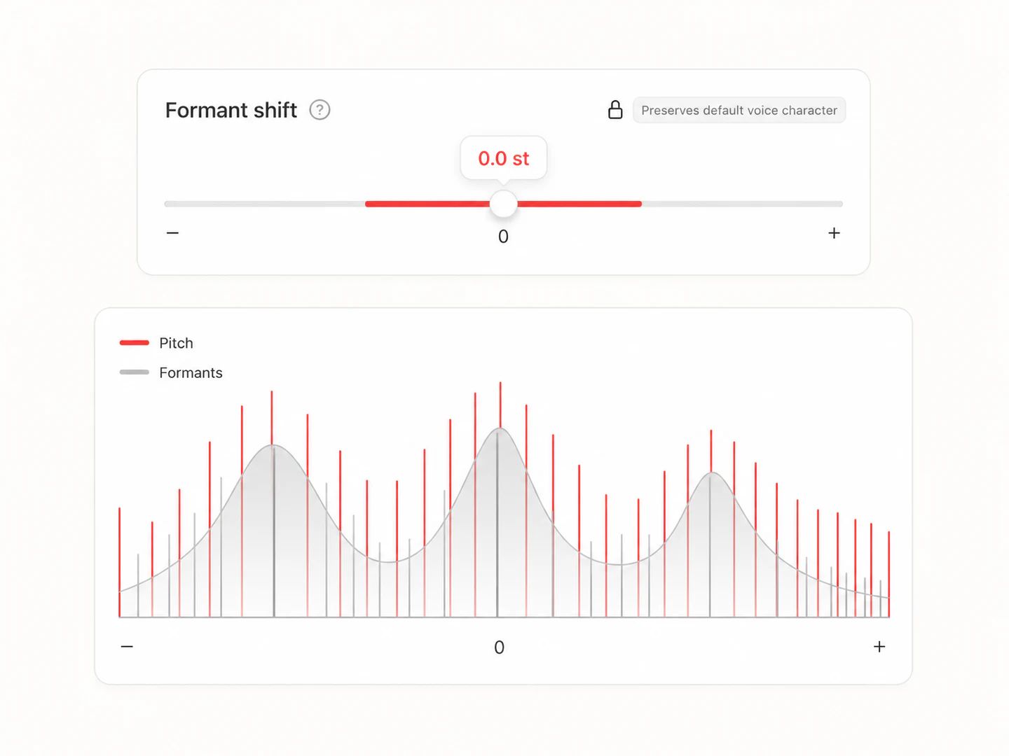 Formant shift