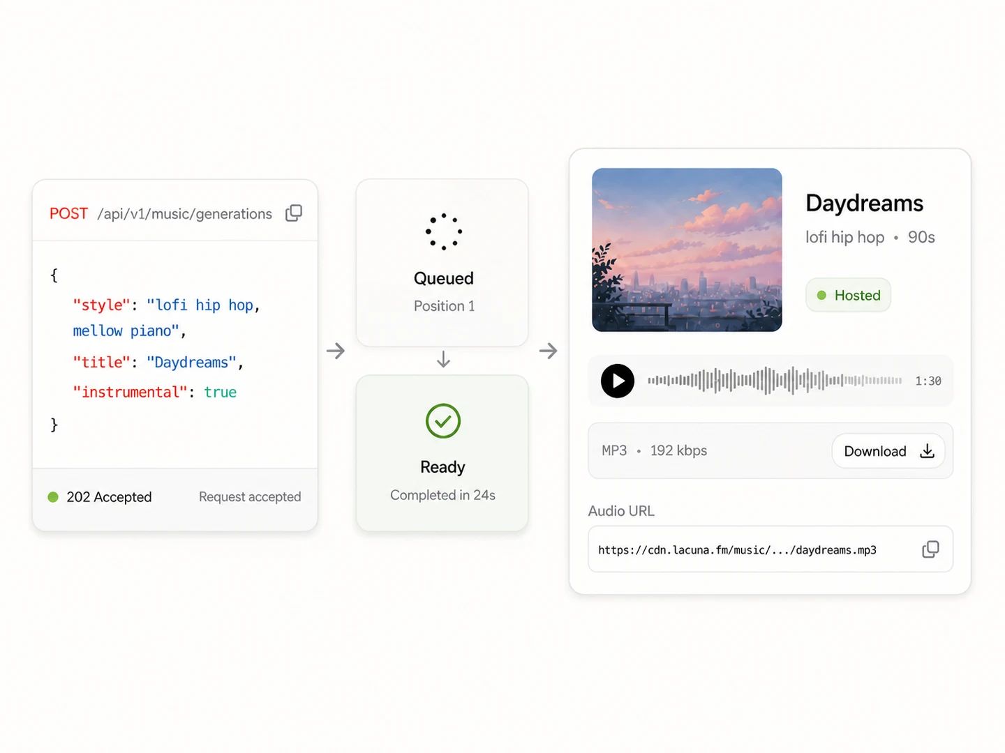 Petición a la API de Lacuna generando una pista de música completa con IA y audio alojado