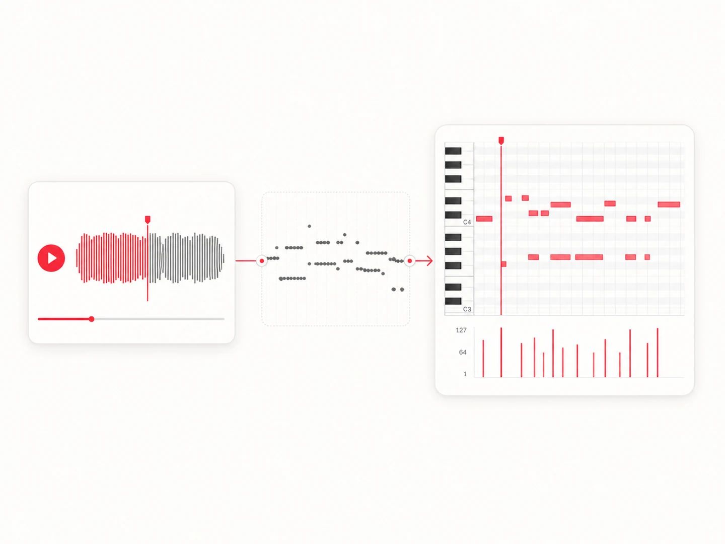 AI transcribes to MIDI