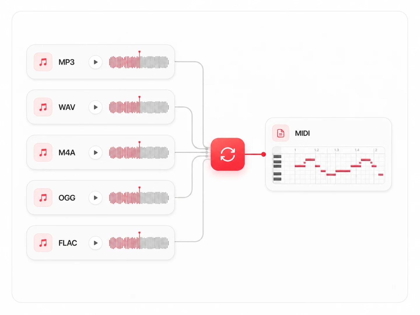 MP3, WAV, M4A, OGG and FLAC