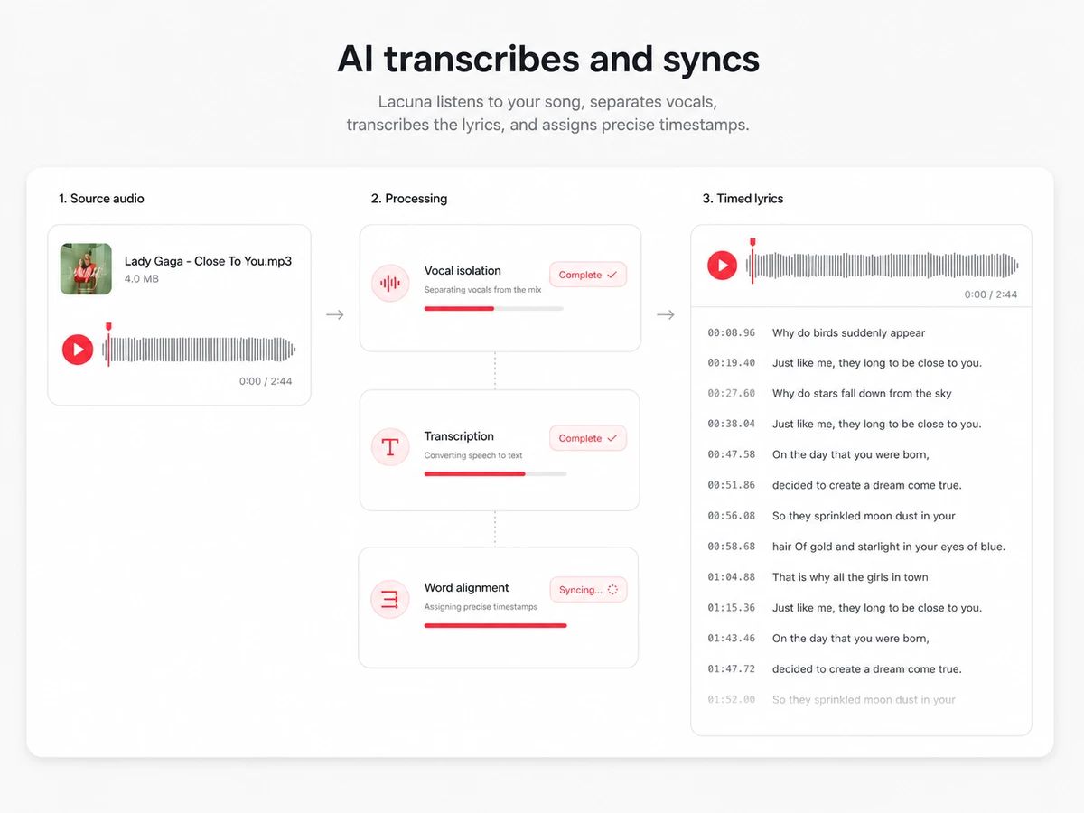 AI transcribes and syncs