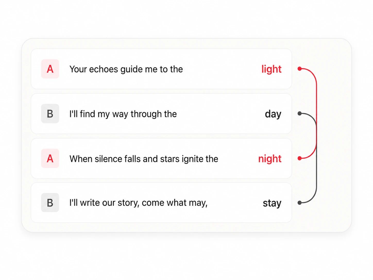 Your rhyme scheme, colored in