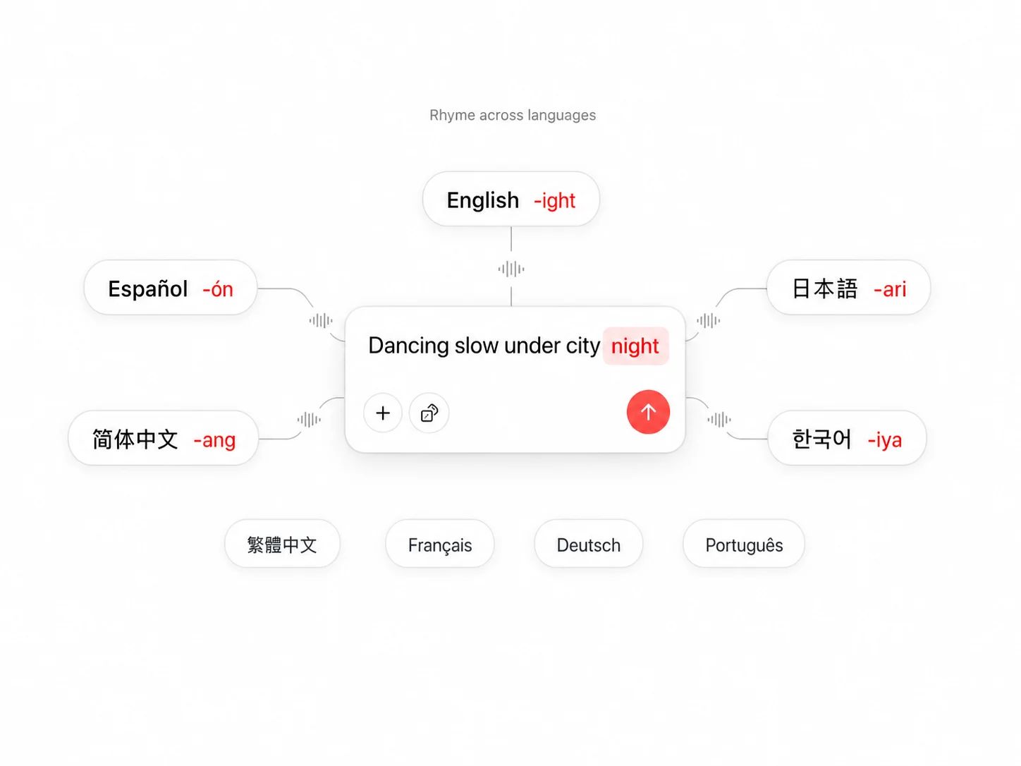 Write in nine languages