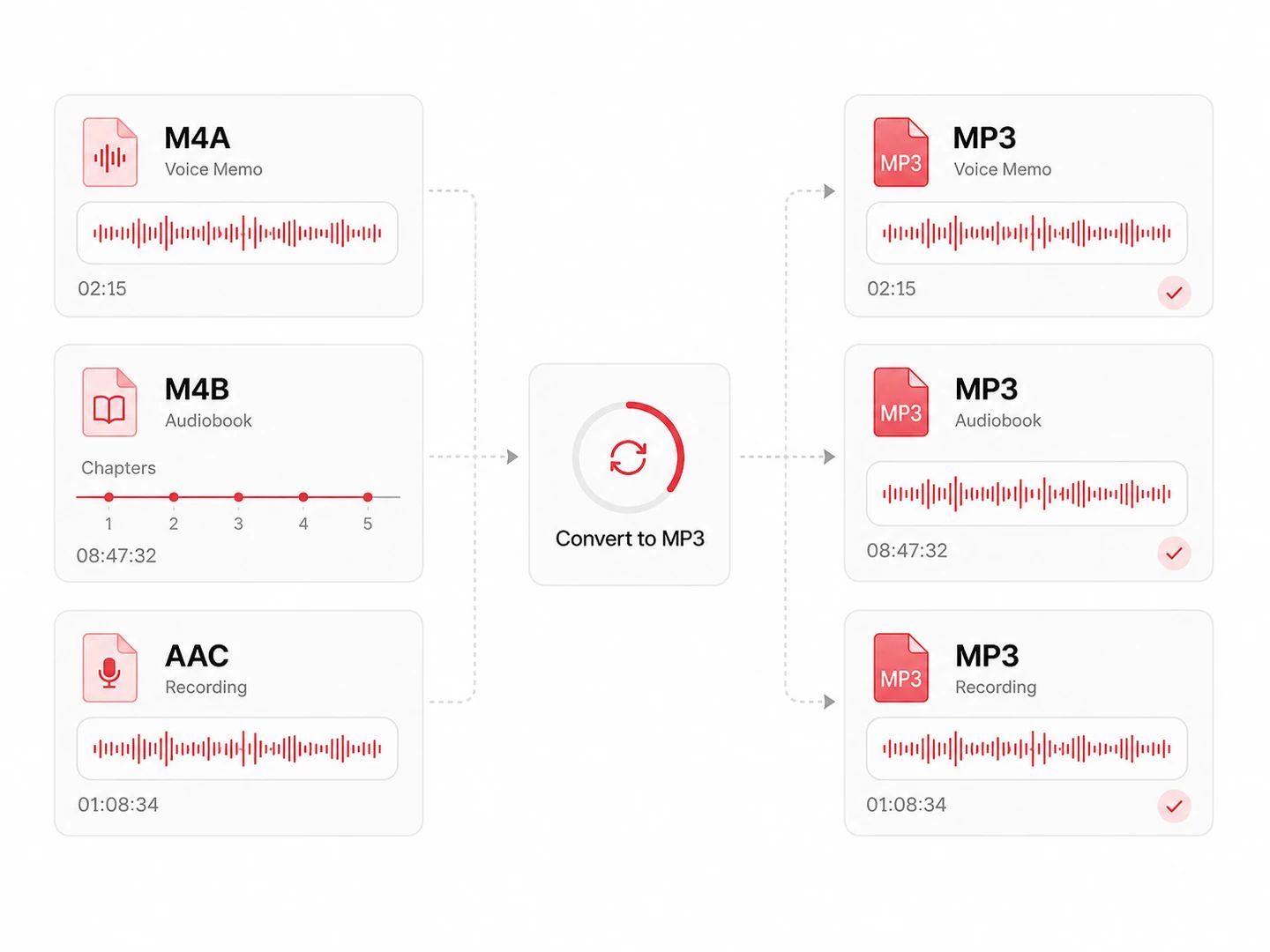 M4B audiobooks and loose AAC files as well