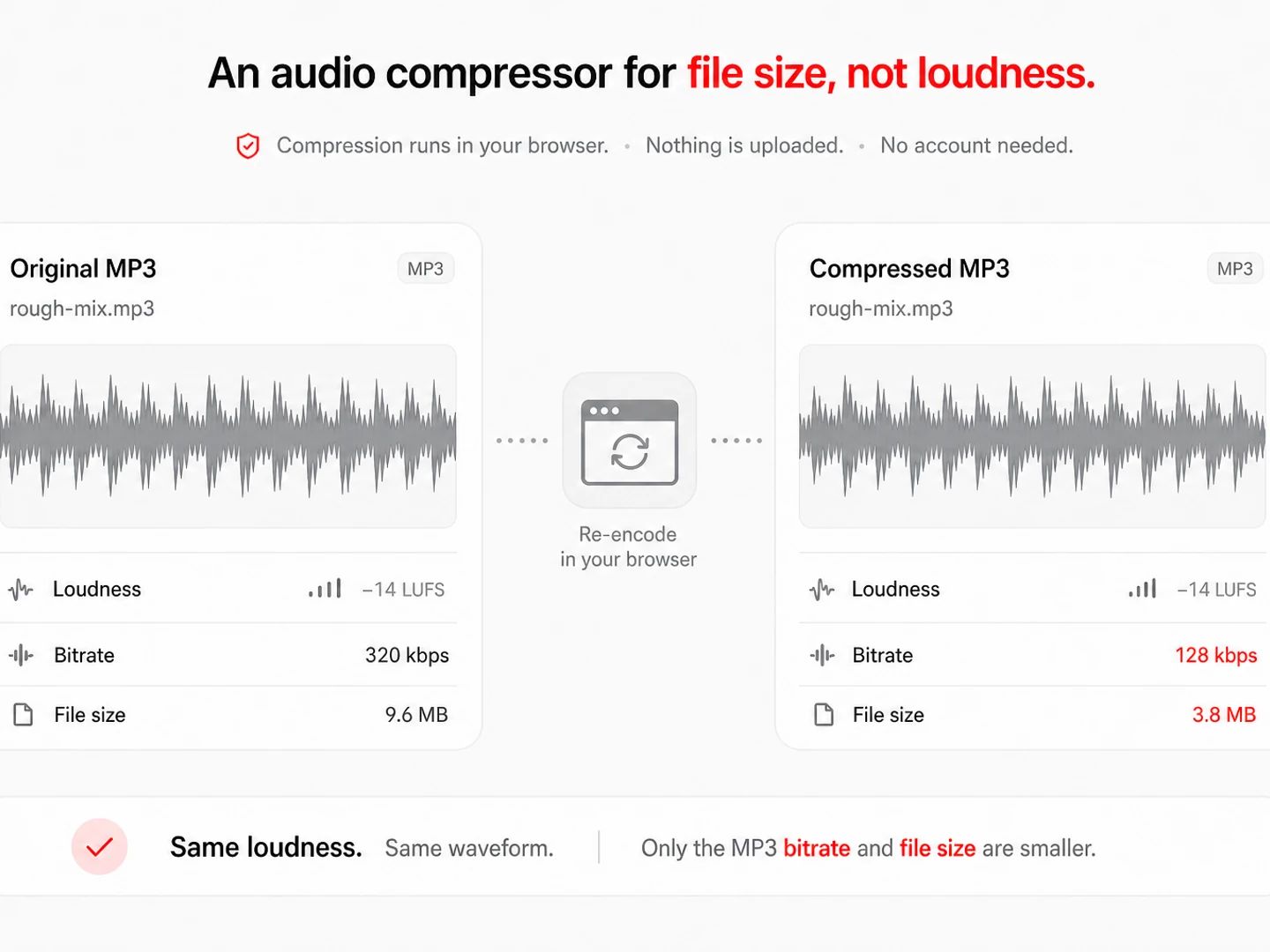 An audio compressor for file size, not loudness