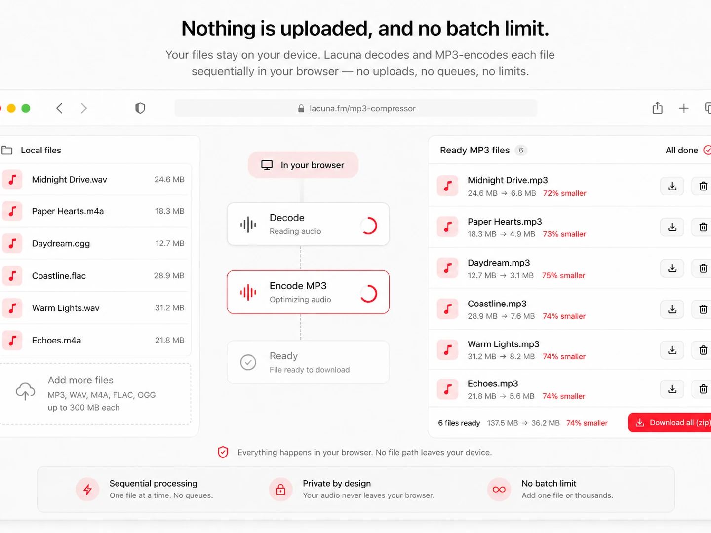 Nothing is uploaded, and no batch limit