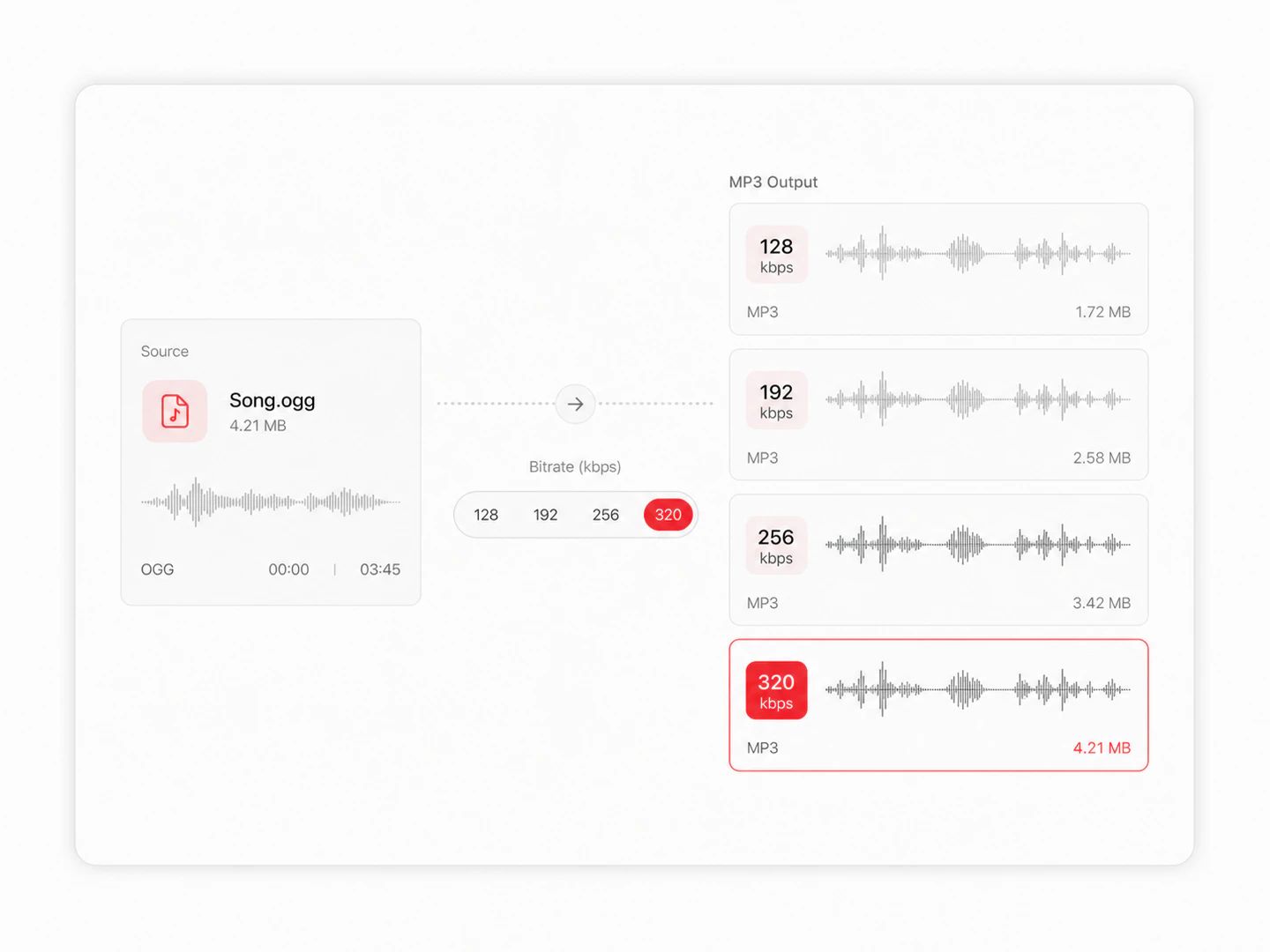 Bitrate control from 128 to 320 kbps