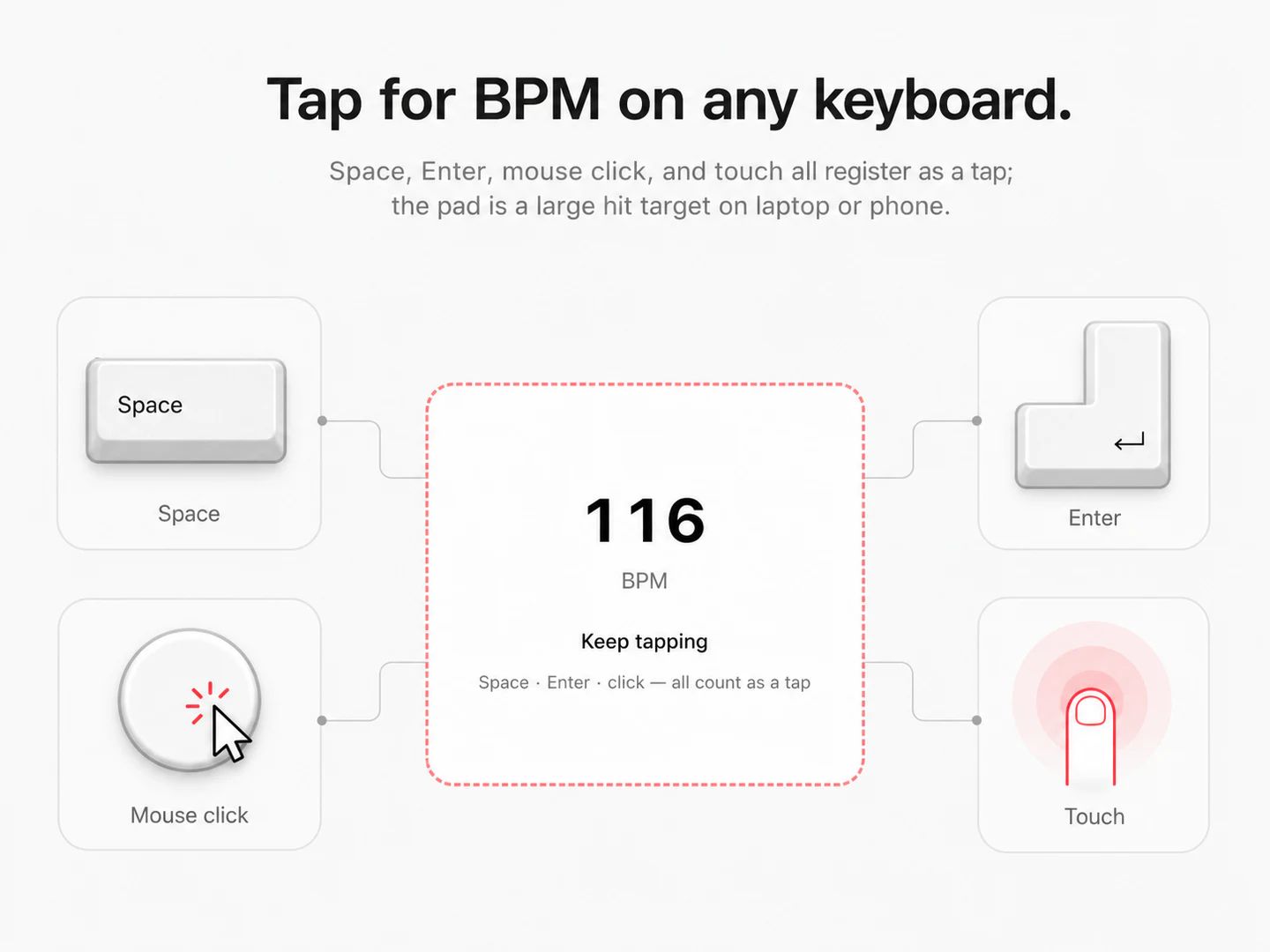 Marca el BPM en cualquier teclado