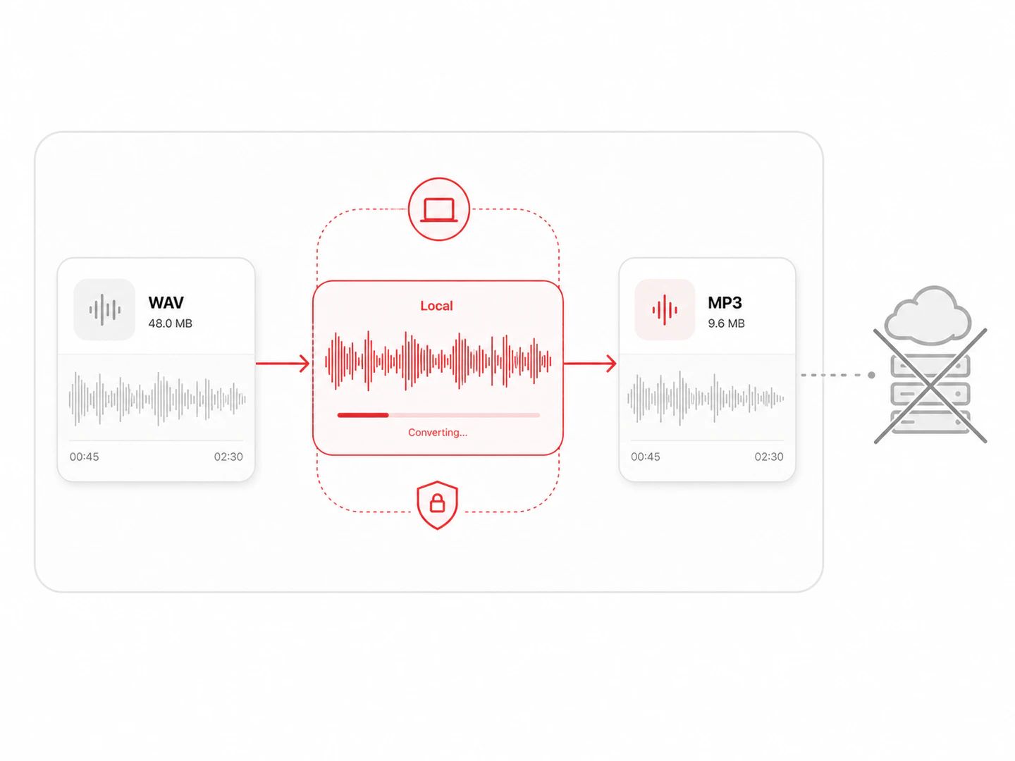 A WAV converter that never uploads your files