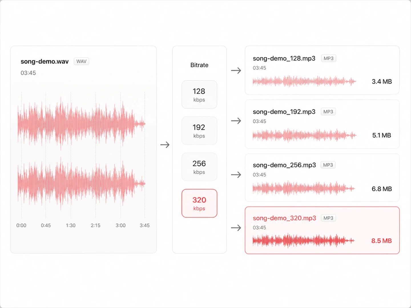 Bitrate control from 128 to 320 kbps