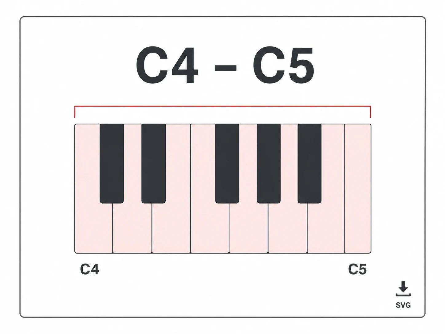 A downloadable PNG range card with a keyboard from C4 to C5