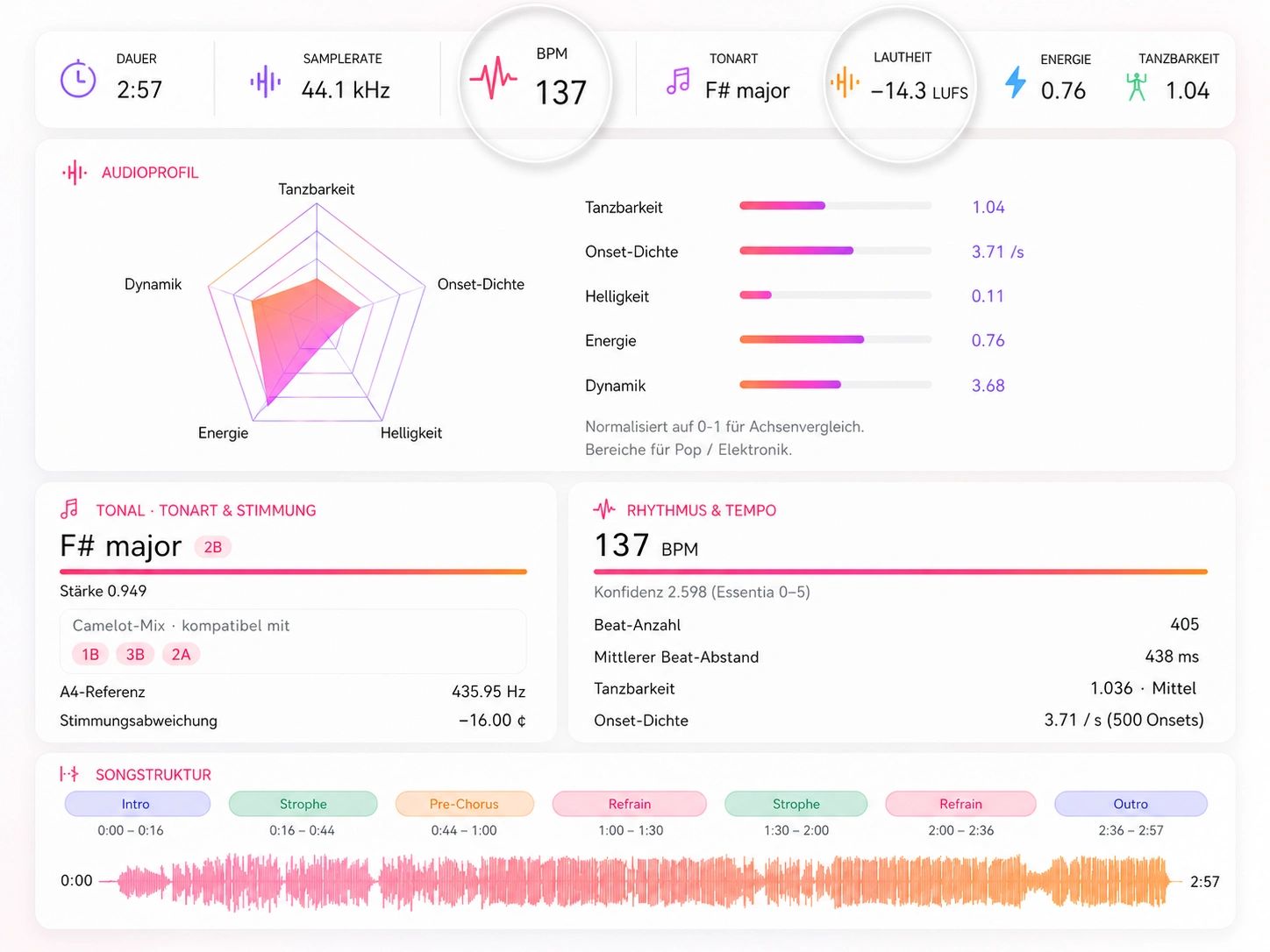 Sofortige BPM-, Tonart- und Tempo-Analyse eines Tracks