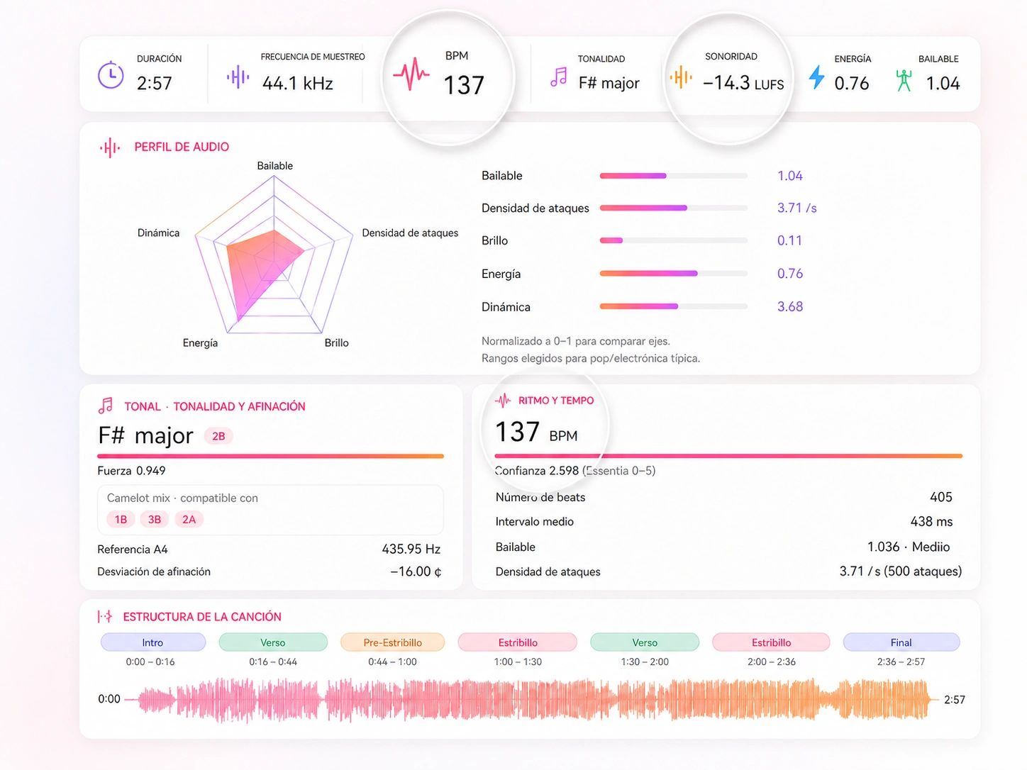 Análisis instantáneo de BPM, tonalidad y tempo de una canción