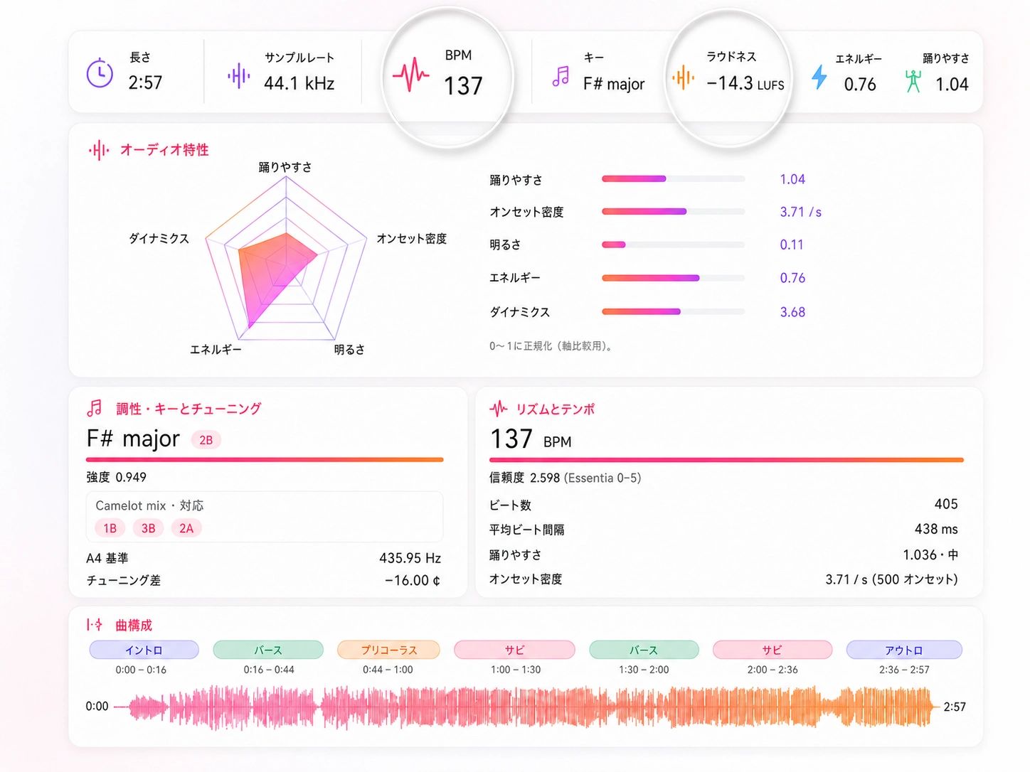 曲のBPM、キー、テンポの即時分析