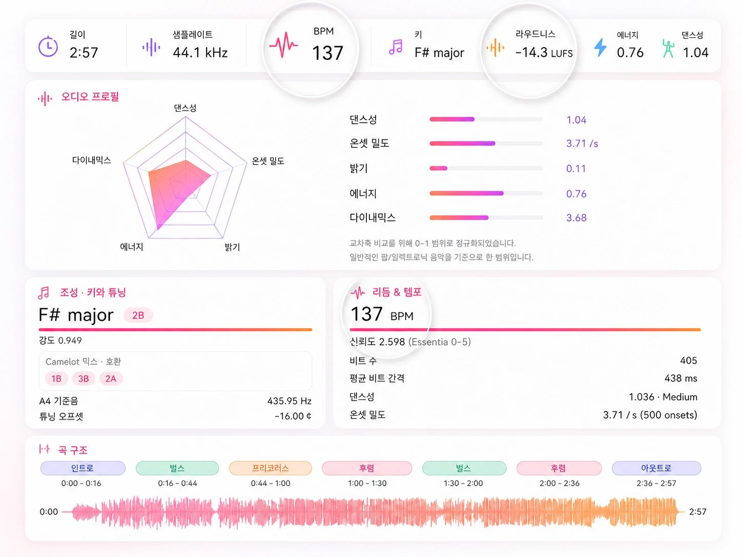 트랙의 BPM, 키, 템포 즉시 분석