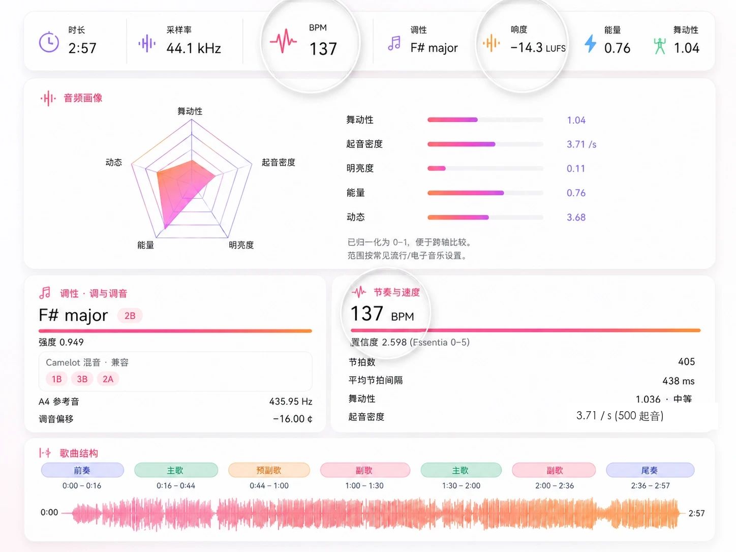 曲目的即时 BPM、调性与速度分析
