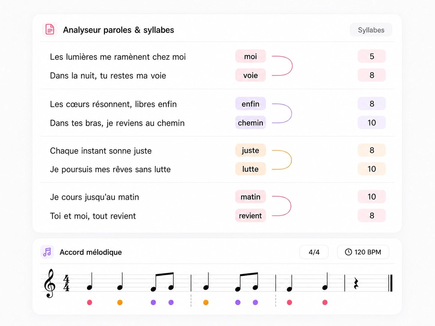 Outil de paroles IA avec générateur de rimes et compteur de syllabes