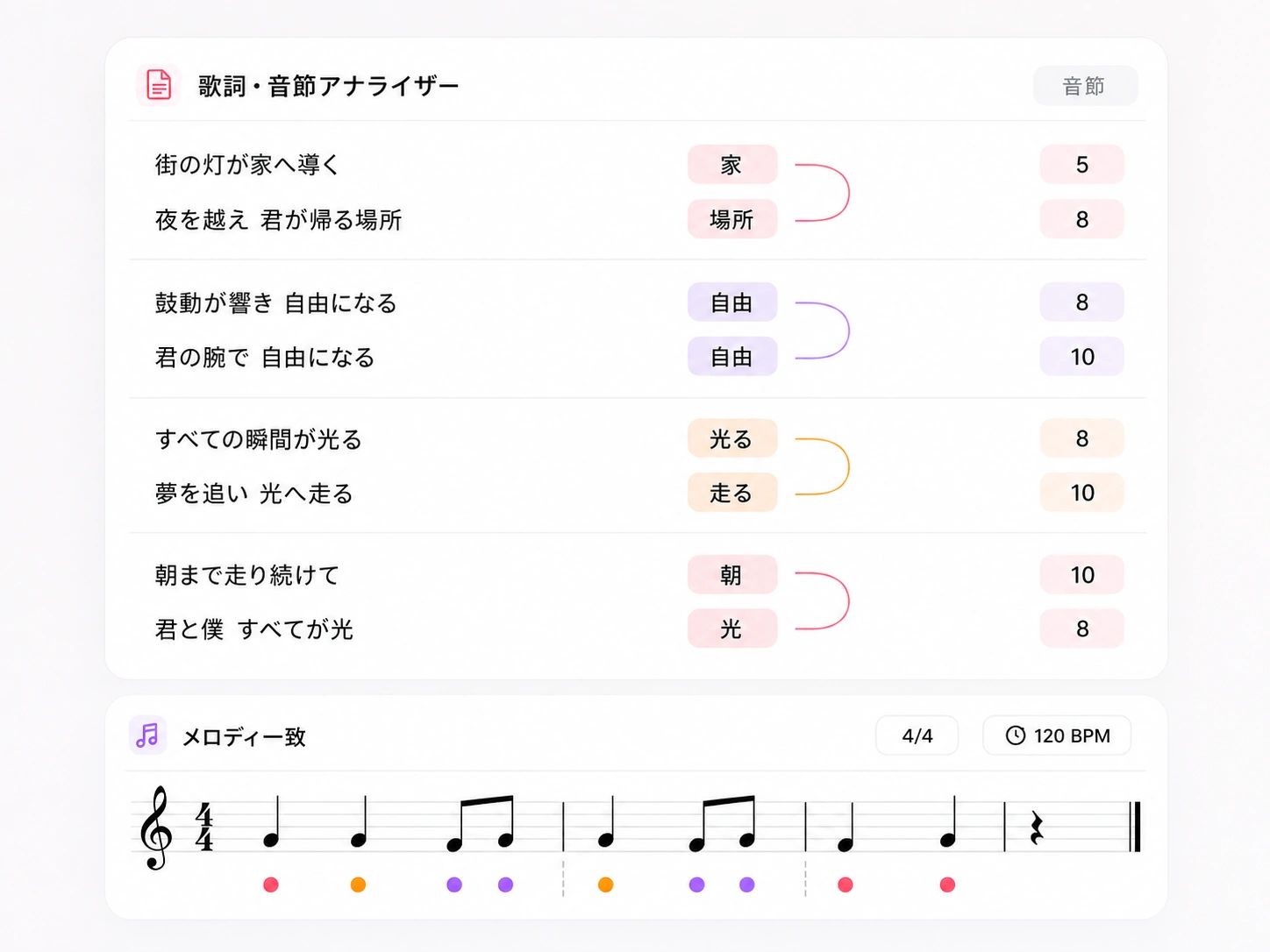 韻ジェネレーターと音節カウンター付きのAI歌詞ツール