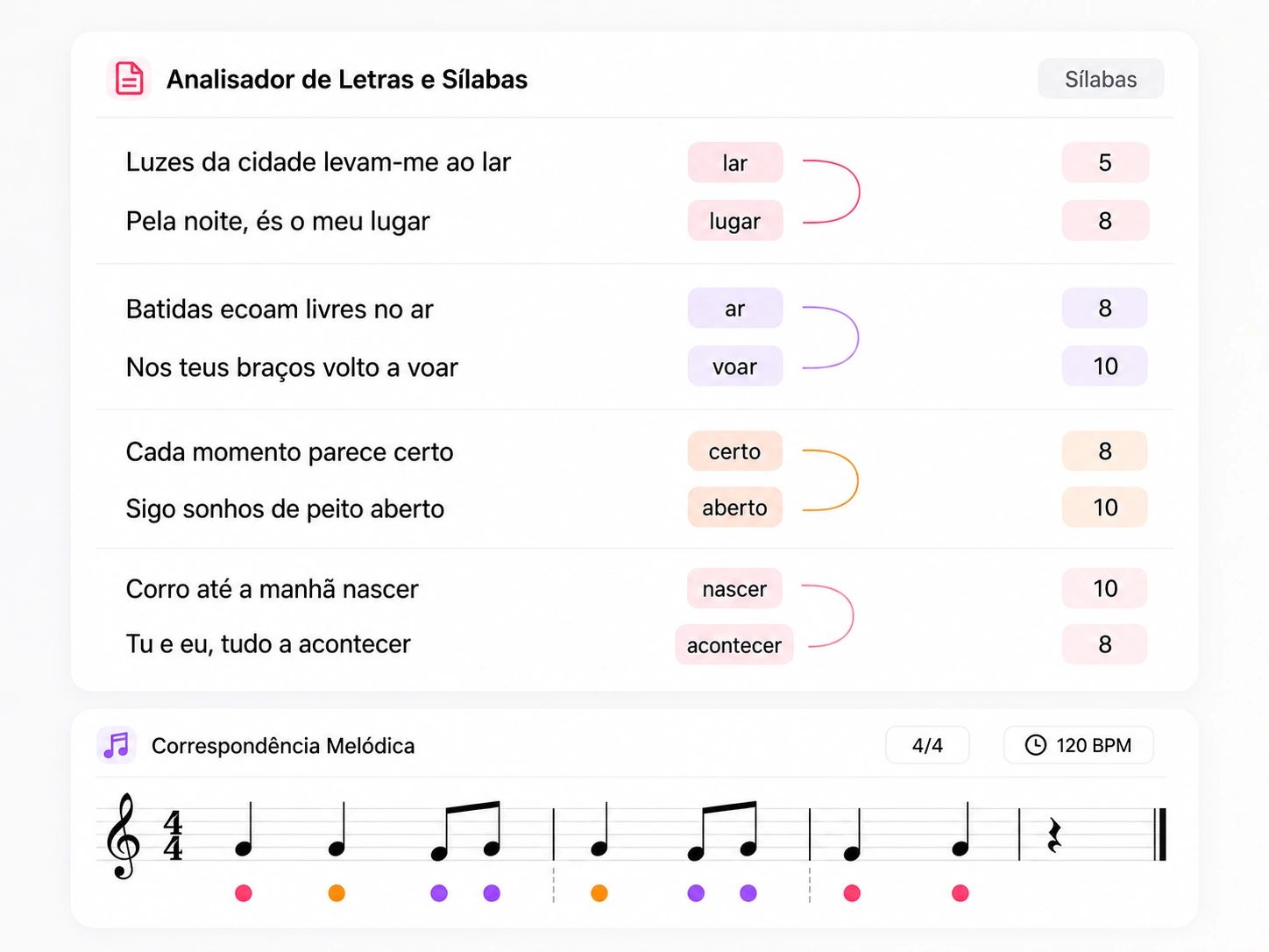 Ferramenta de letras com IA com gerador de rimas e contador de sílabas