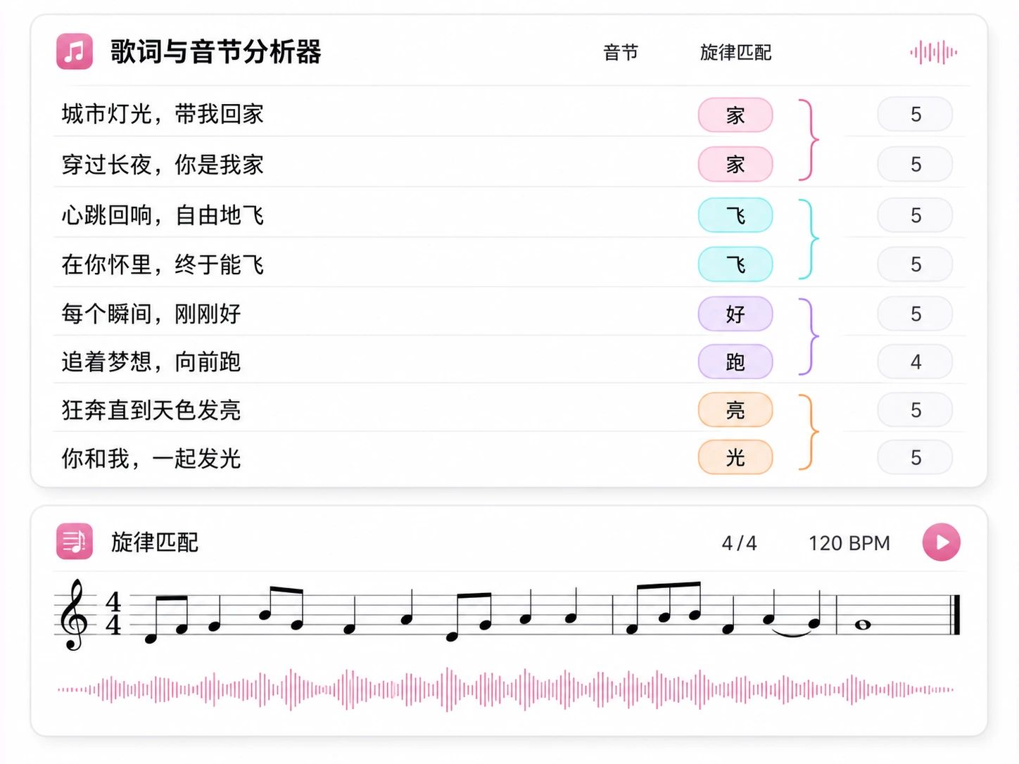 带押韵生成器和音节计数器的 AI 歌词工具