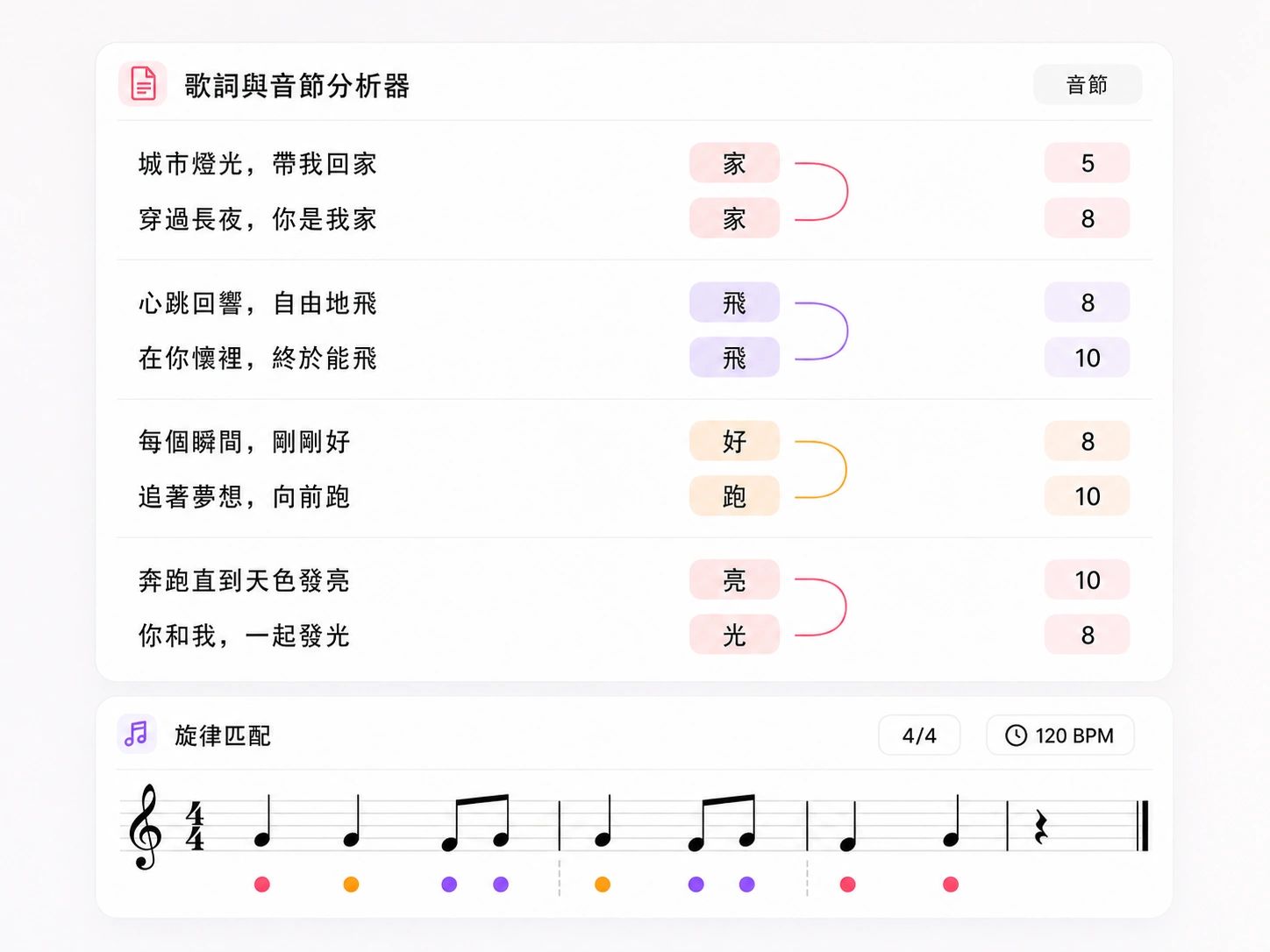 帶押韻生成器和音節計數器的 AI 歌詞工具