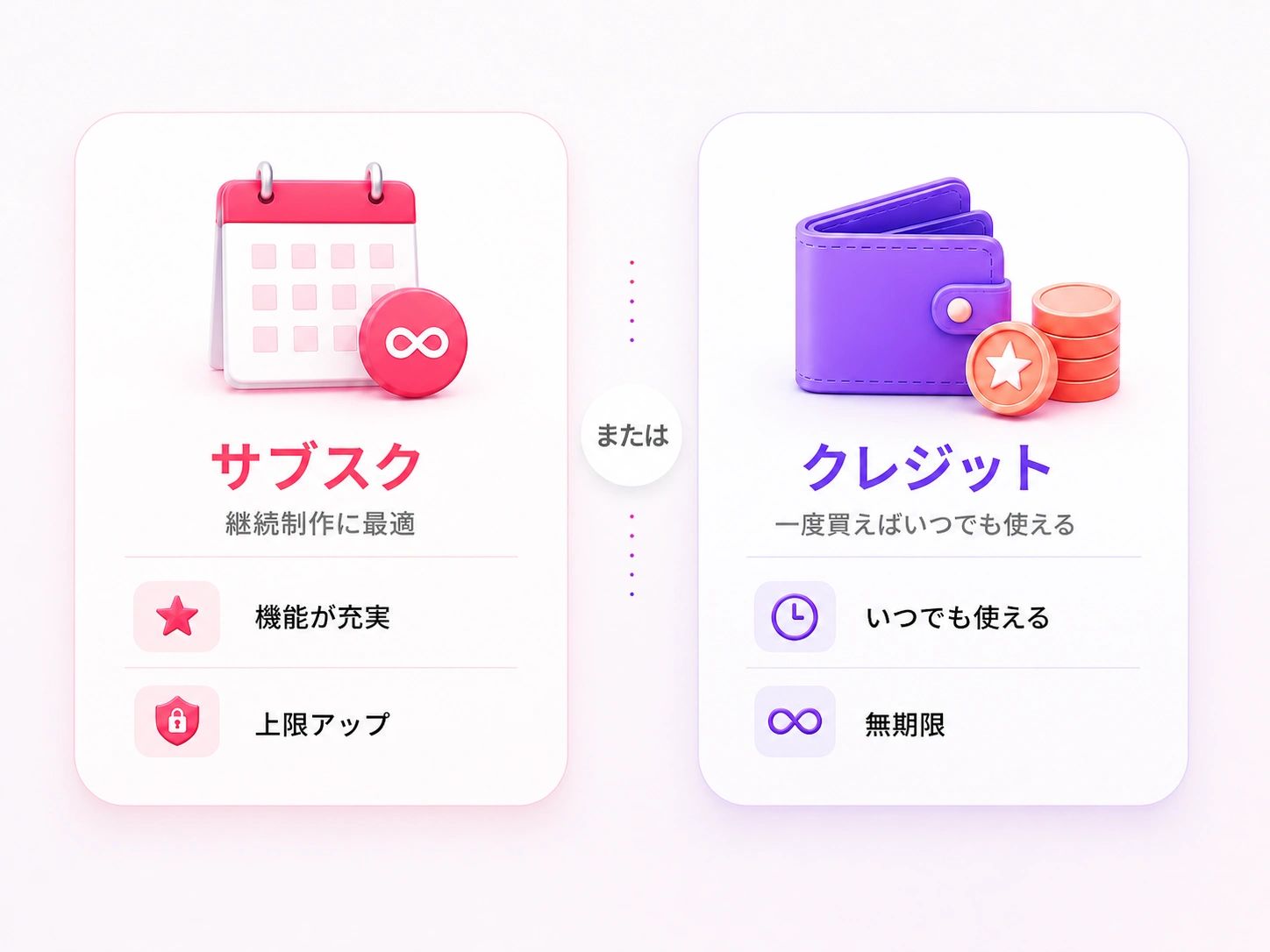 サブスクリプションまたは買い切りクレジットの柔軟な料金体系