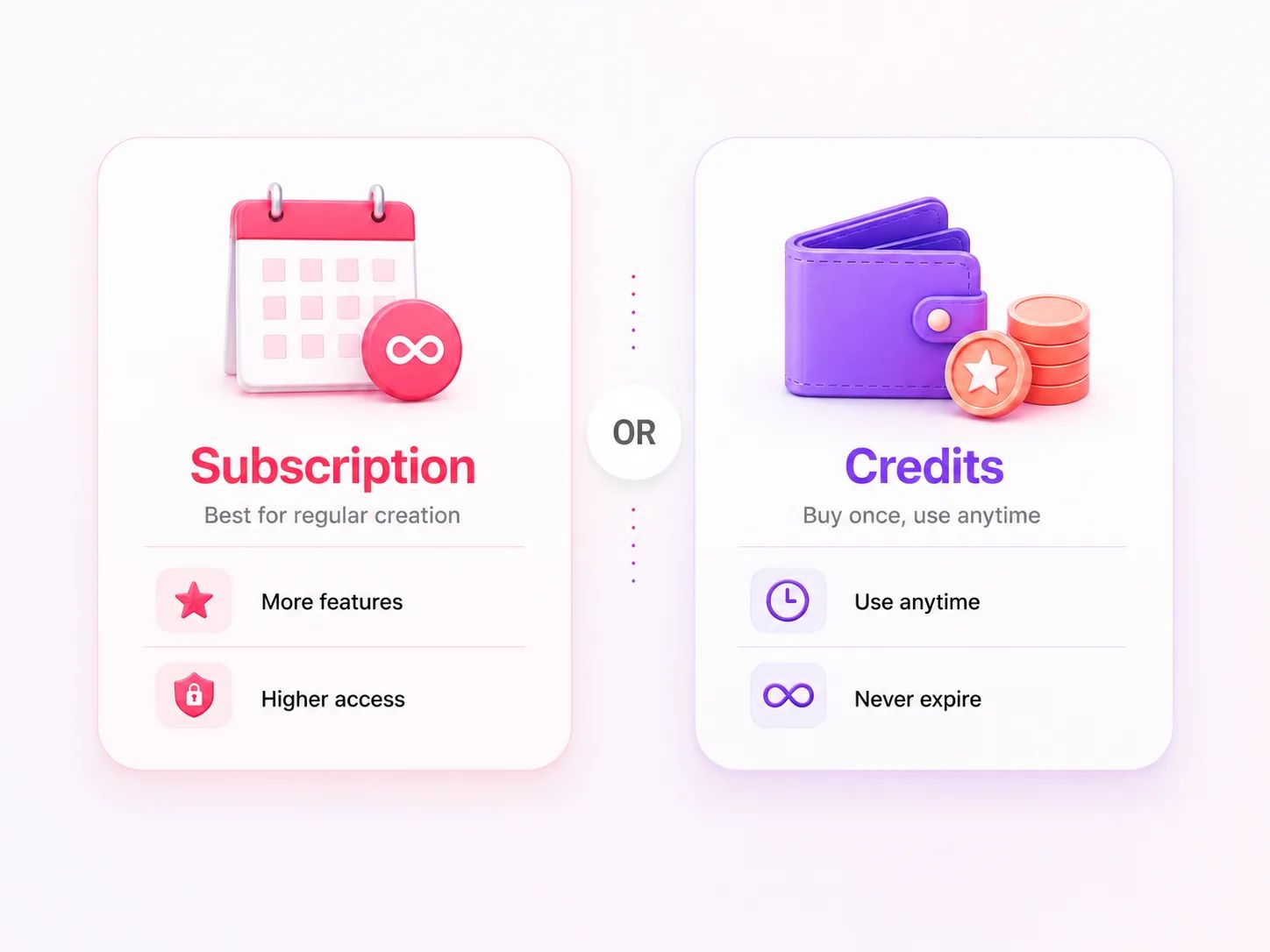 Flexible pricing with subscriptions or one-time credits