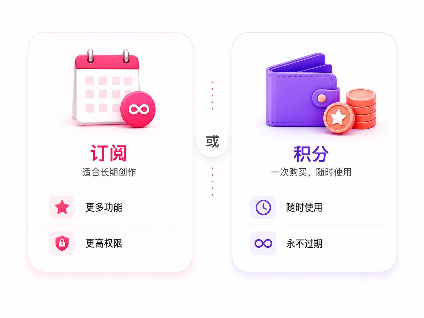订阅或一次性积分的灵活定价