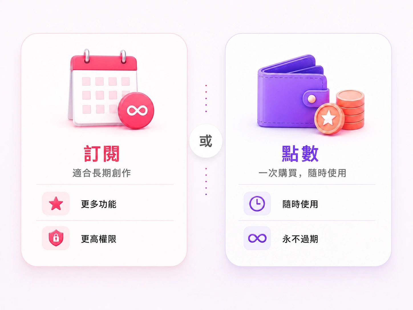 訂閱或一次性點數的彈性定價