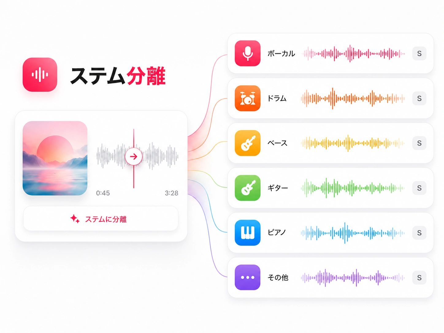 ボーカル、ドラム、ベースのステムに分離された曲