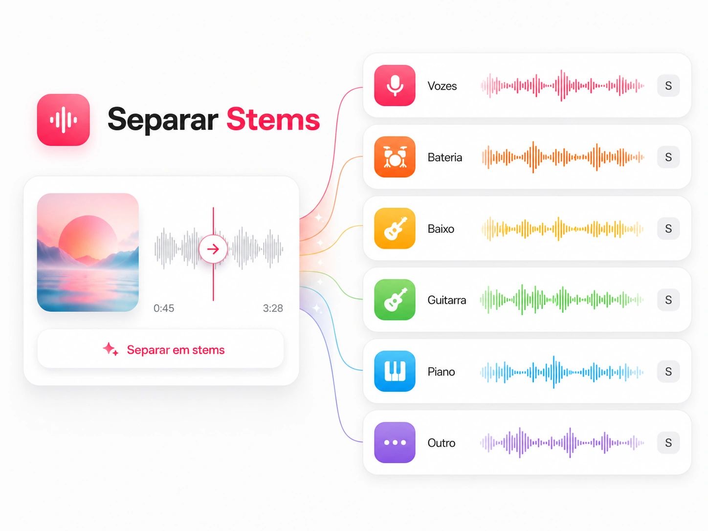 Uma música dividida em stems separados de voz, bateria e baixo