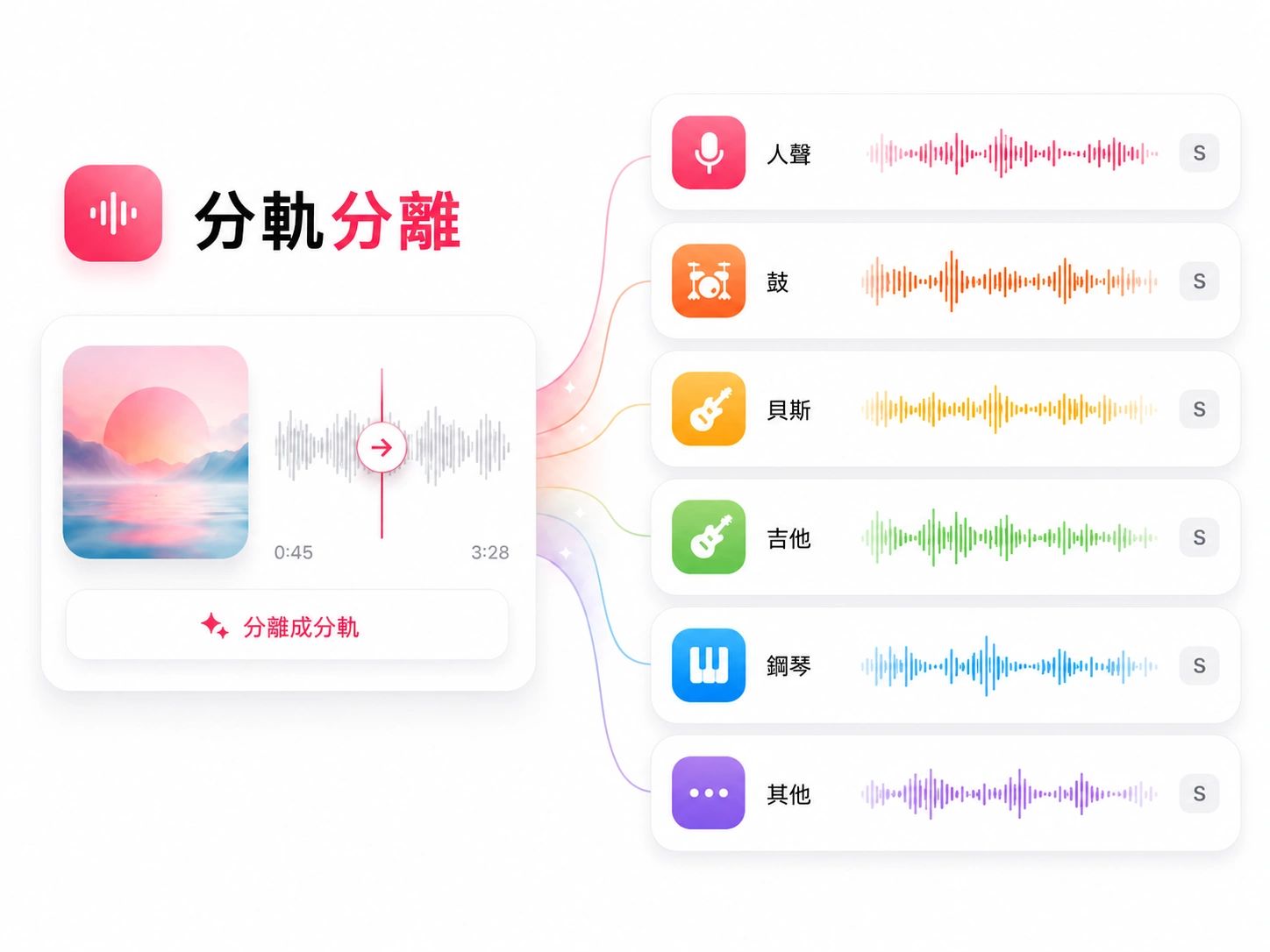 一首曲目被分離成人聲、鼓和貝斯分軌